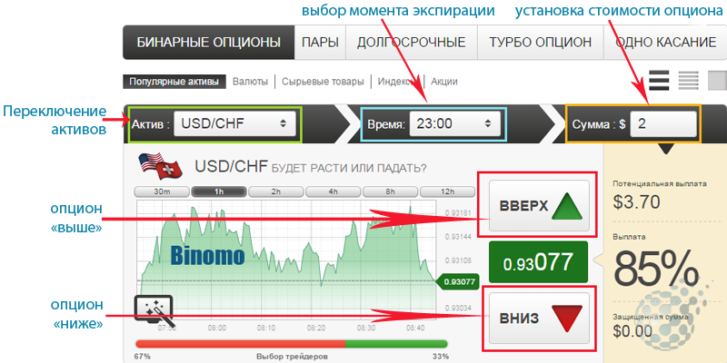 Покупаем в Binomo бинарный опцион